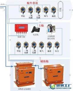 煤矿紧急避险系统供应与报价 首选世界工厂网产品信息库
